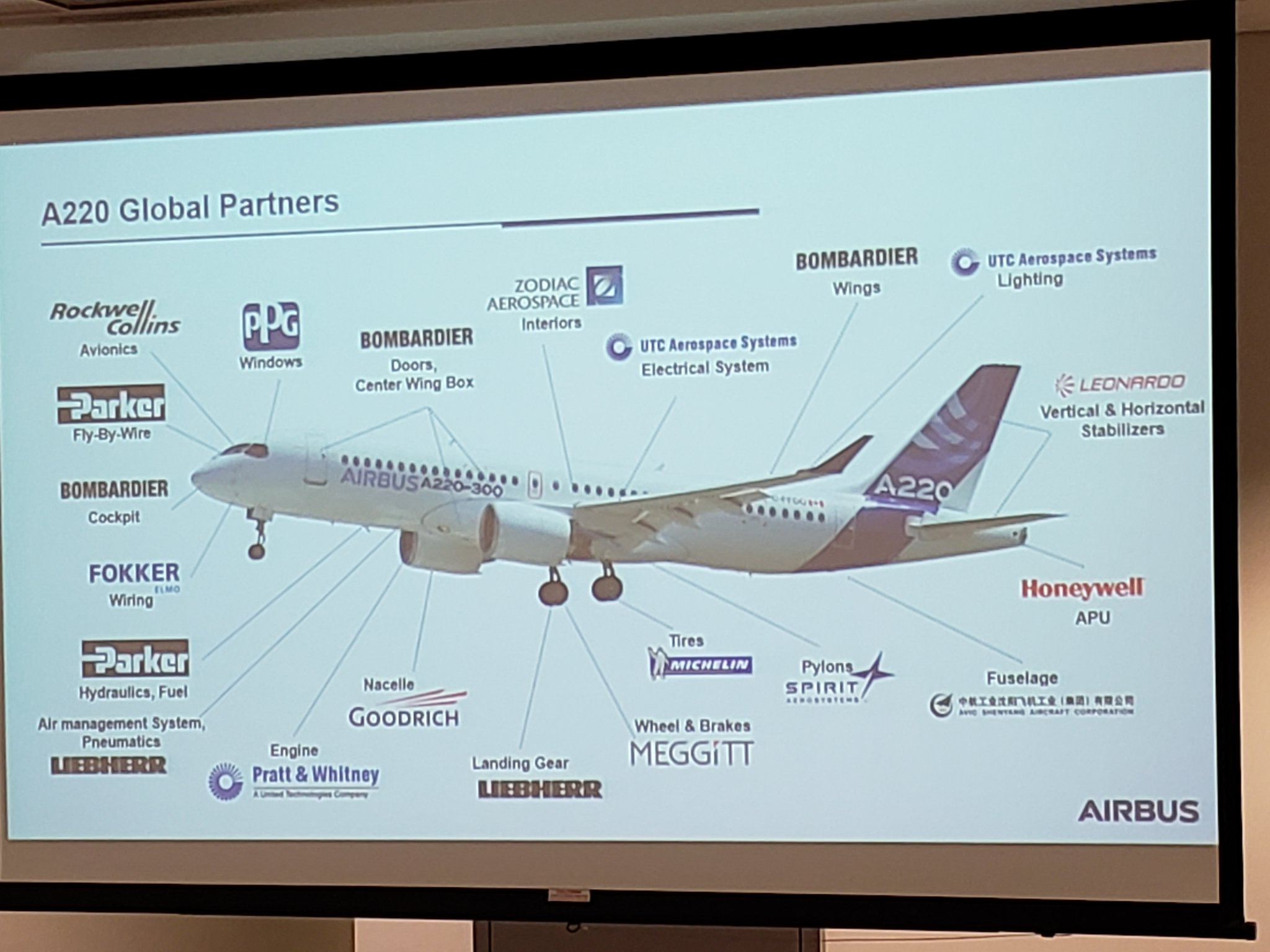 Данные по авиарейсам. Airbus a-220 двигатель. А220 Airbus схема салона. Airbus a220 чертеж. Airbus a220-300 схема салона.