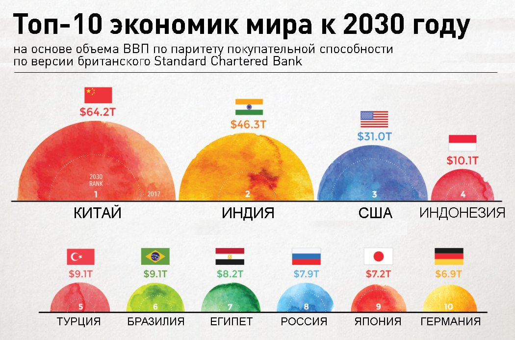 Сравнение россии и японии