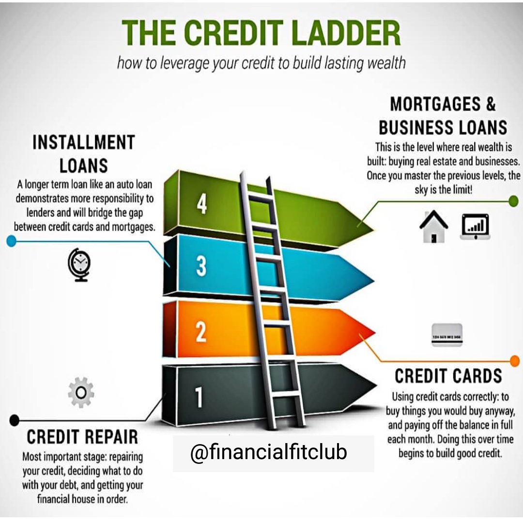 Follow @financialfitclub #Credit #creditrepair #creditscore #creditrestoration #credithelp #badcredit #goodcredit #creditreport #lowinterest #creditcard #RealEstate #Tradelines #AuthorizedUser #creditmyrent #rentalpayments #securedcard #crediteducation #fixyourcredit