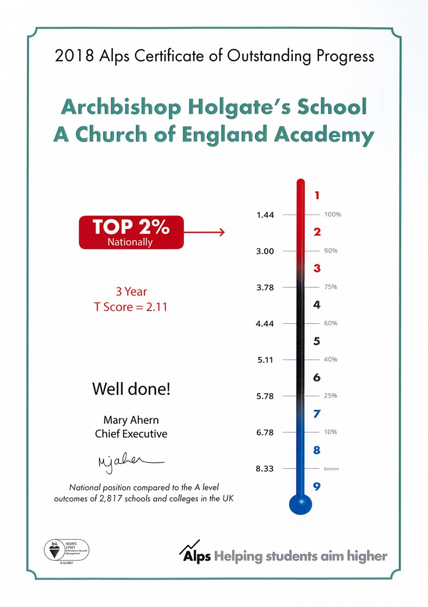 We are delighted that our 2018 Alps score for A Level performance puts Archbishop Holgate's in the Top 2% nationally! <a href="/alpsva/">Alps Education</a>