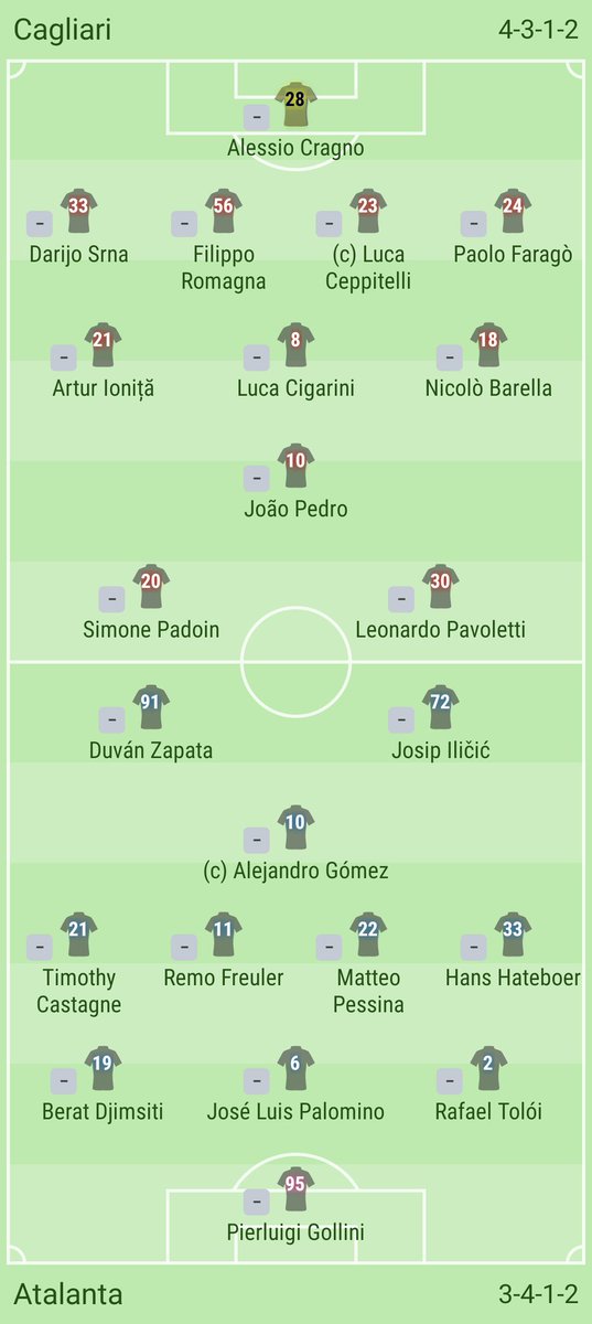 deatoffees's tweet photo. Come on black&amp;blue1907 #Atalanta #CoppaItalia #CagliariAtalanta #dea #vamosdea #wearebergmo #GoAtalantaGo #solodea. https://t.co/RdMoTgGf1Y