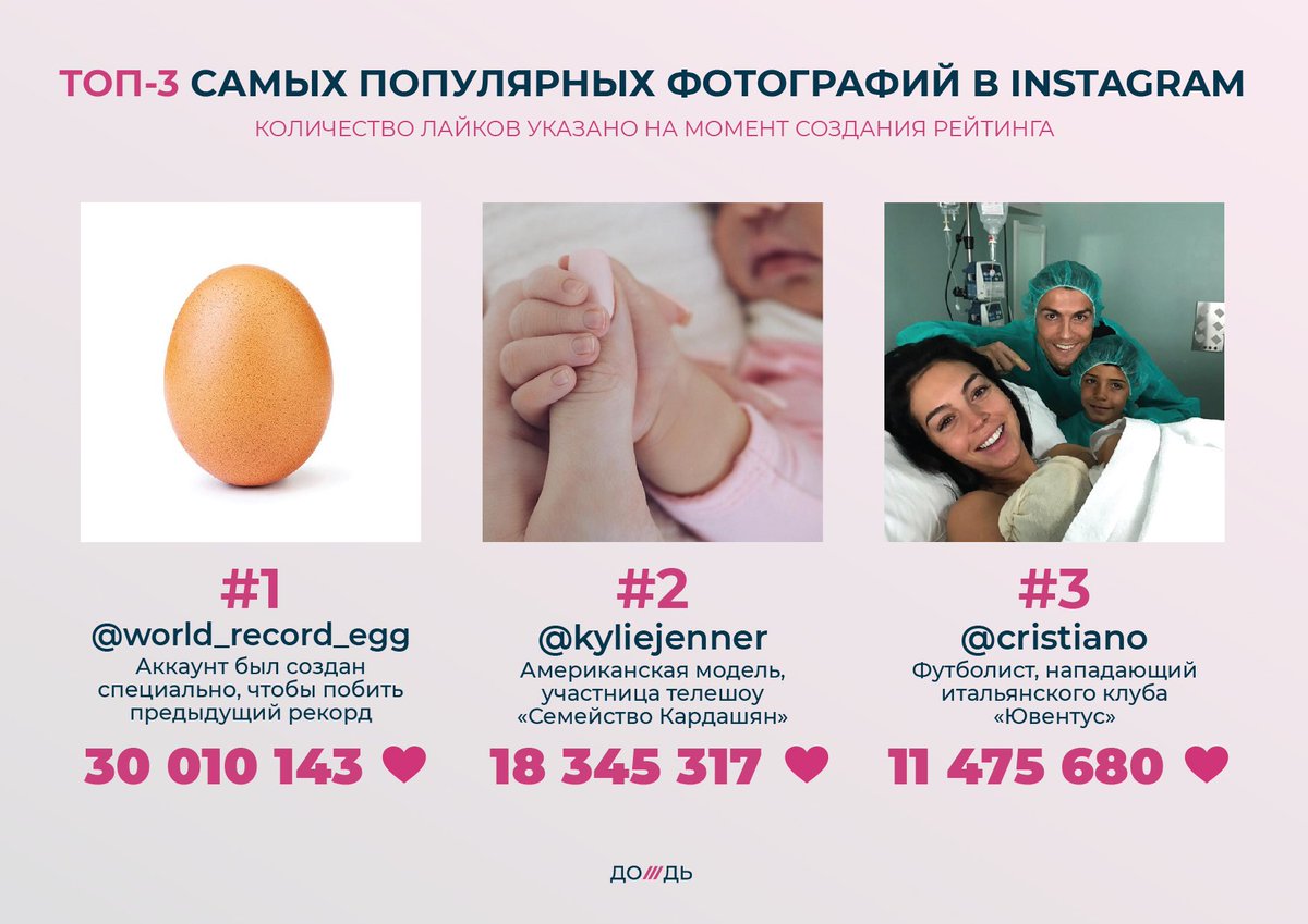 Увеличить количество лайков. Увеличить количество лайков