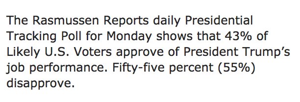 (((Harry Enten))) on Twitter: 