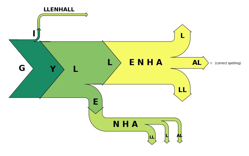 You: freaking out about all the different permutations in Bandersnatch
Me: sprinting down the GYLENHAL branch just to feel alive