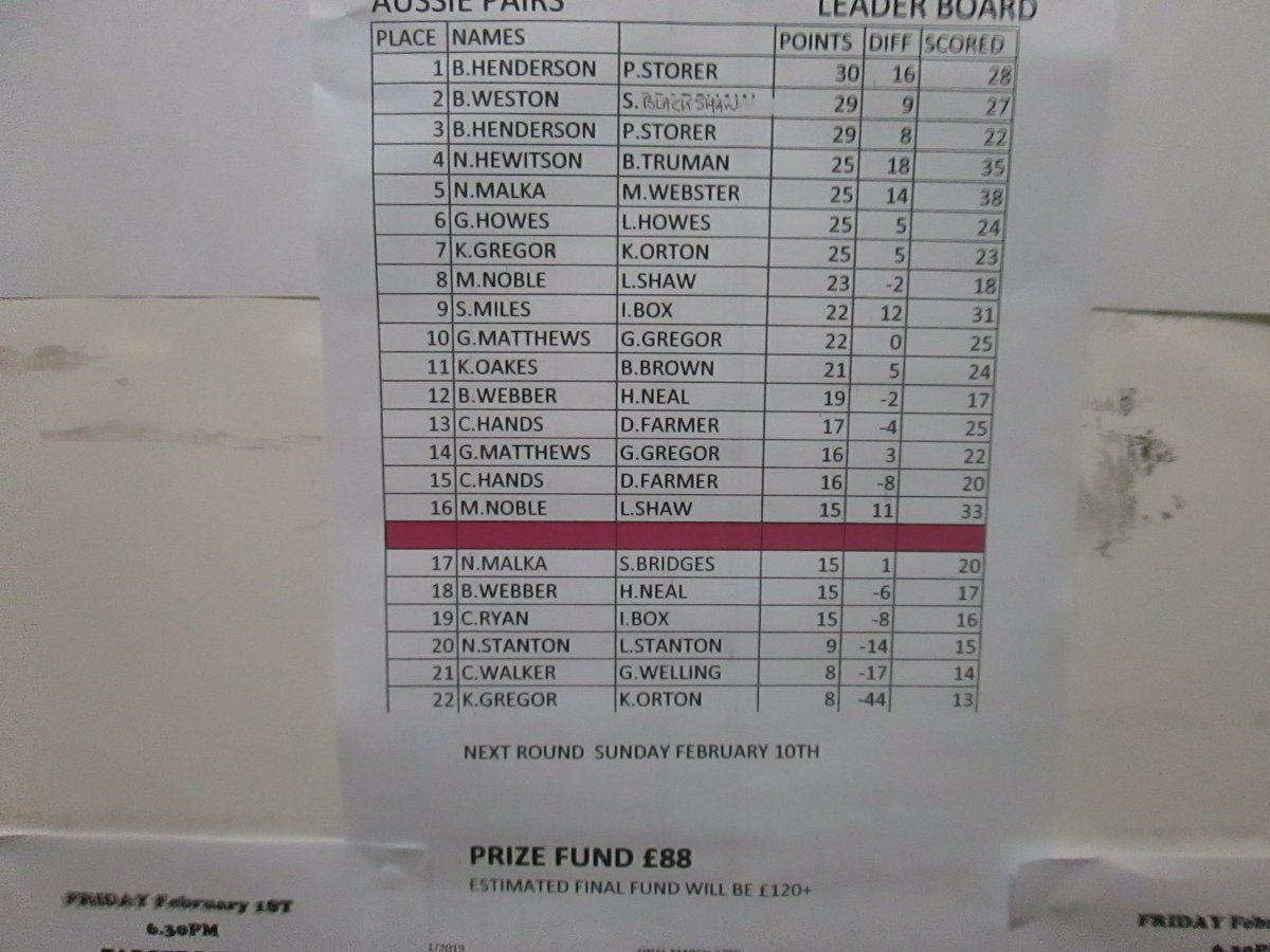aussie pairs leaderboard update.
next round is sunday february 10th
a few spaces left