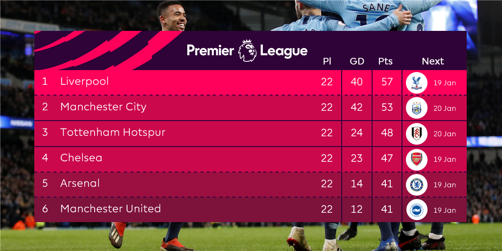 Four points.

#MCIWOL #PL