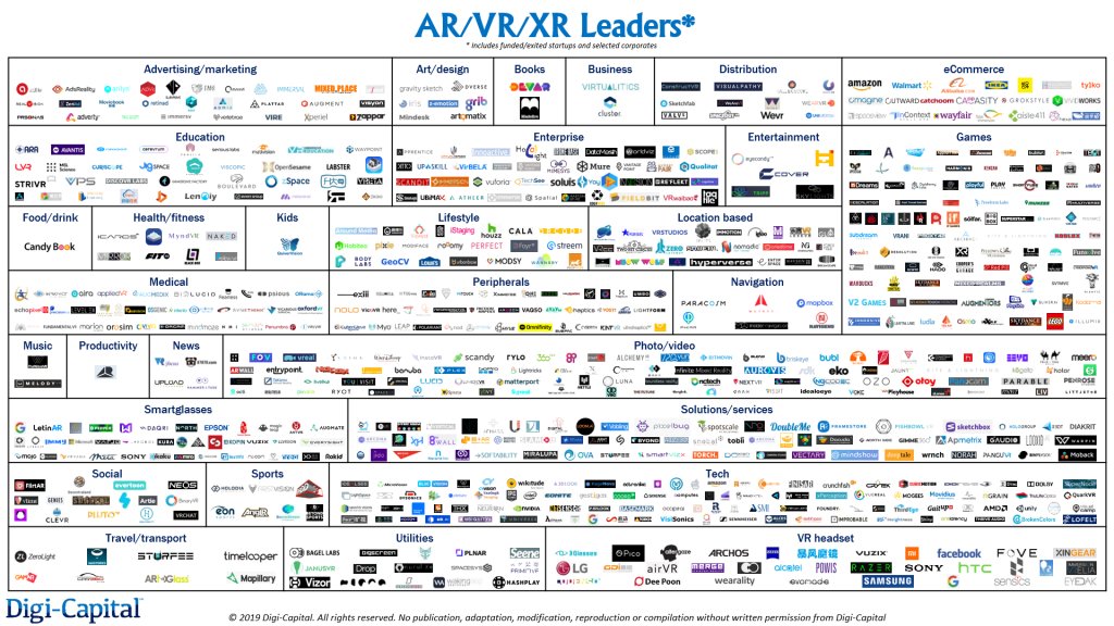 TechCrunch's tweet photo. For AR/VR 2.0 to live, AR/VR 1.0 must die https://t.co/i0Kj9mO8Hj by @DigiCapitalist https://t.co/iXNUqo2UbK