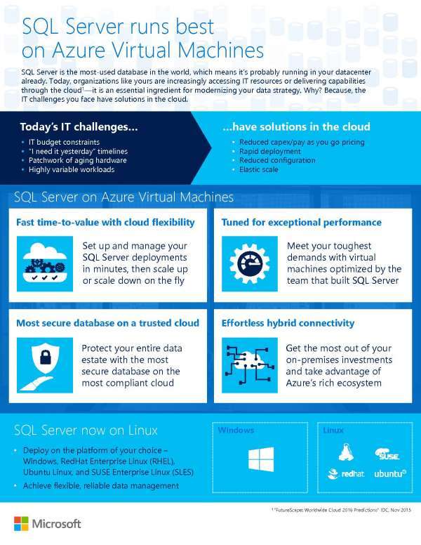 BECABrains's tweet photo. SQL Server runs best on Azure Virtual Machines https://t.co/CT1hsMB9Mq https://t.co/HPgQ0zY2GB