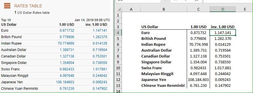 SofExcel's tweet image. Do You Know Live Data From Web option of #Excel ? Book LINK:amazon.de/dp/B07KDBXPK1/ … Book LINK:amazon.co.uk/dp/B07KDBXPK1/  #database #microsoftaccess #webdev #server #backend #coding #vba #data #reports #survey #100daysofcode #sql #excel #client #consulting #developer #template