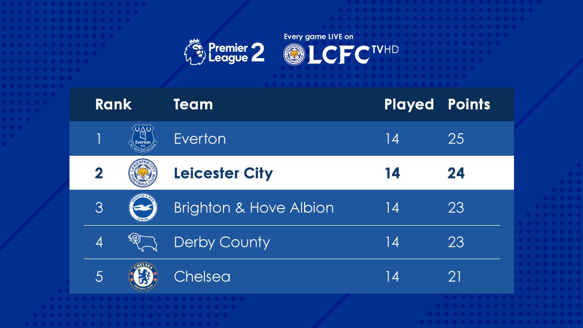Leicester City on Twitter "📈 How the PL2 standings look ahead of kick