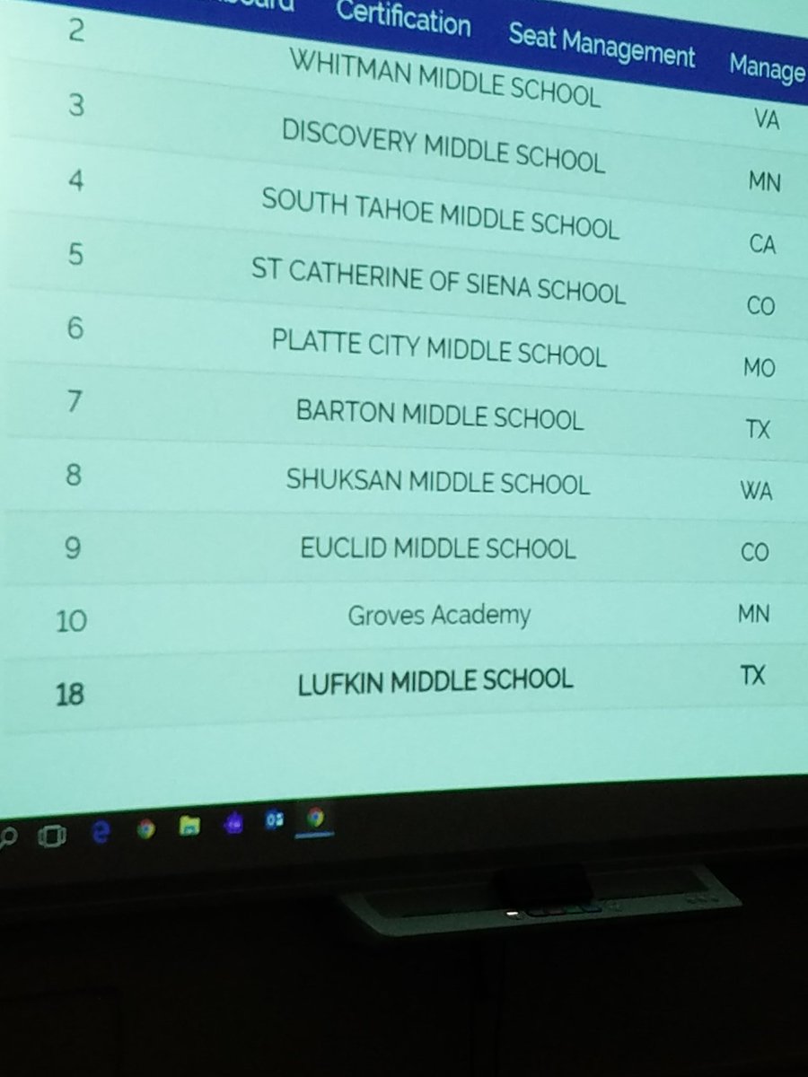 Check us out!  LMS is 18th today in The Great Reading Games!!! @Learning_Ally #GRG19 #LimitlessPossibilities #lufkinlearns #panthersREACH