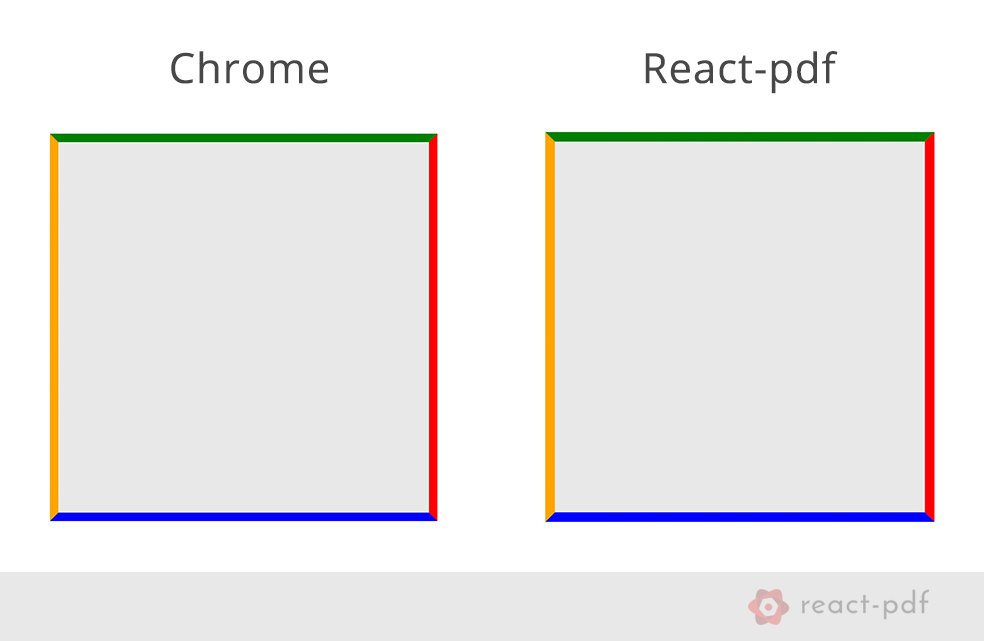 diegomura's tweet image. 📐 Next #reactpdf version will be shipped with a new and improved border rendering engine 📐
One step closer to a more browser-friendly experience!
Here&apos;s how it looks in comparison with @googlechrome :