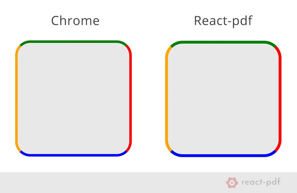 diegomura's tweet image. 📐 Next #reactpdf version will be shipped with a new and improved border rendering engine 📐
One step closer to a more browser-friendly experience!
Here&apos;s how it looks in comparison with @googlechrome :