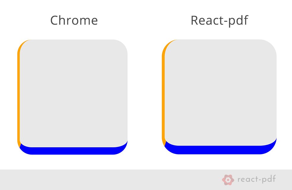 diegomura's tweet image. 📐 Next #reactpdf version will be shipped with a new and improved border rendering engine 📐
One step closer to a more browser-friendly experience!
Here&apos;s how it looks in comparison with @googlechrome :