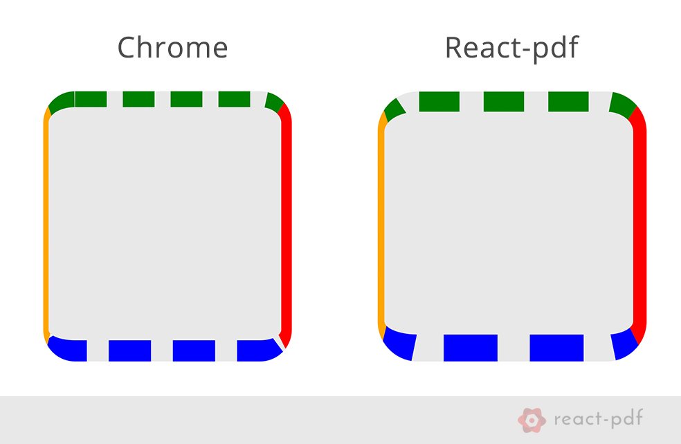 diegomura's tweet image. 📐 Next #reactpdf version will be shipped with a new and improved border rendering engine 📐
One step closer to a more browser-friendly experience!
Here&apos;s how it looks in comparison with @googlechrome :
