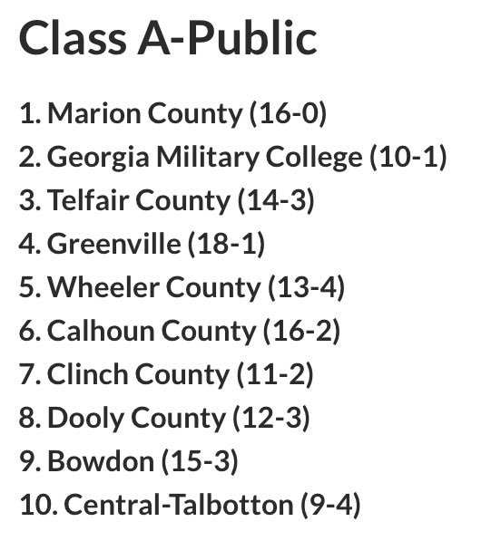 KyleSandy355's tweet photo. Week 9 @OfficialGHSA Girls Basketball State Rankings

Class A-Public

@SandysSpiel Analysis: https://t.co/rtwEIpfXmV

Register to The Sidelines
⬇️     ⬇️     ⬇️     ⬇️     ⬇️
https://t.co/pEhTVxuL77

@Herald_Sports1 @EAGLEBOOST85 @BowdonHigh @BowdonHiBooster @TGeorgianSports https://t.co/Y3mqRjGLOv