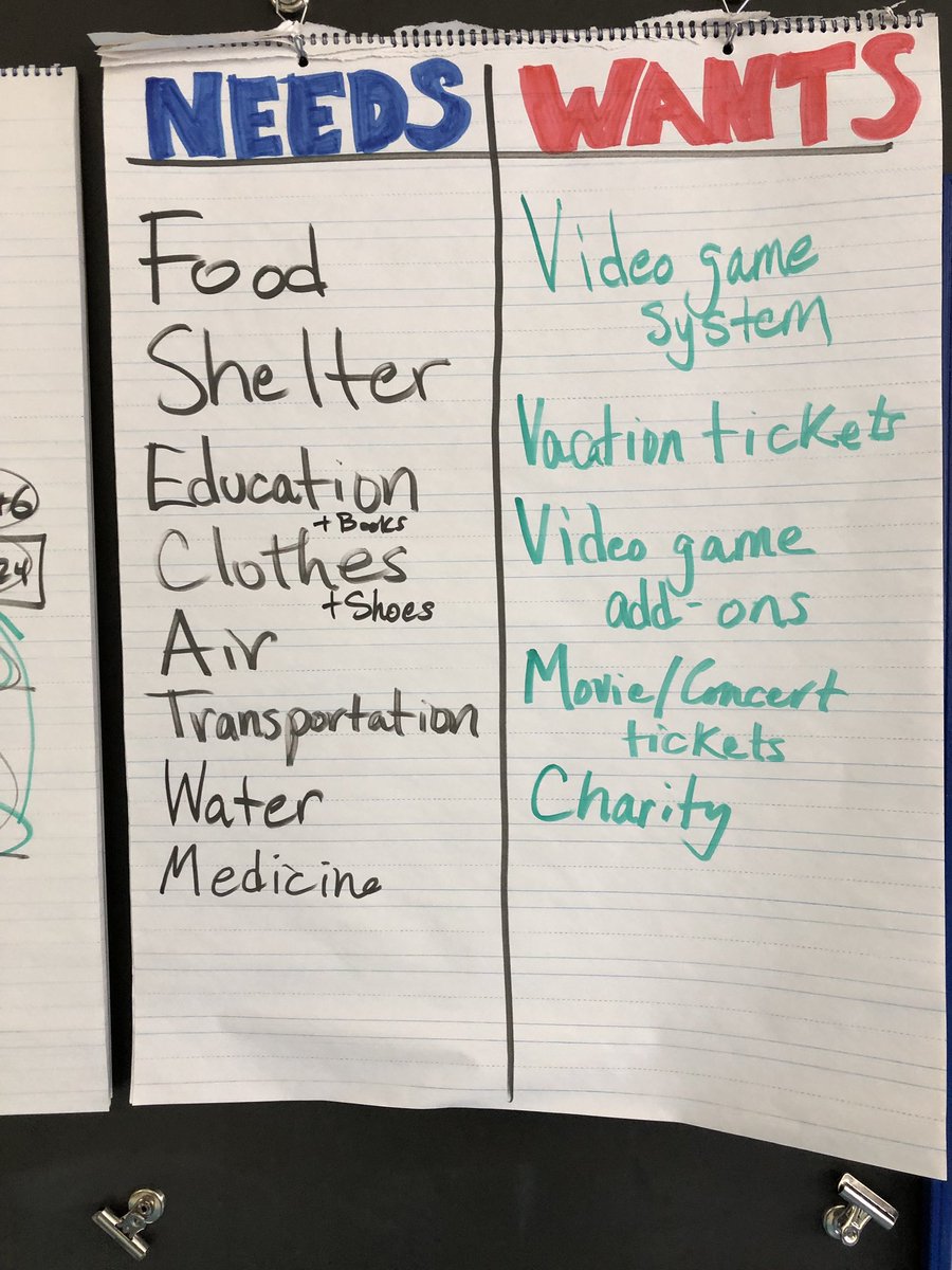 PeeblesForest's tweet photo. Never too early to discuss #FinancialLiteracy with students! Introduced Ss to @EVERFI and talked about saving, spending, responsible money choices, the difference between “needs” and “wants”, and short term + long term financial goals #62Learns https://t.co/vBU51Um4rP