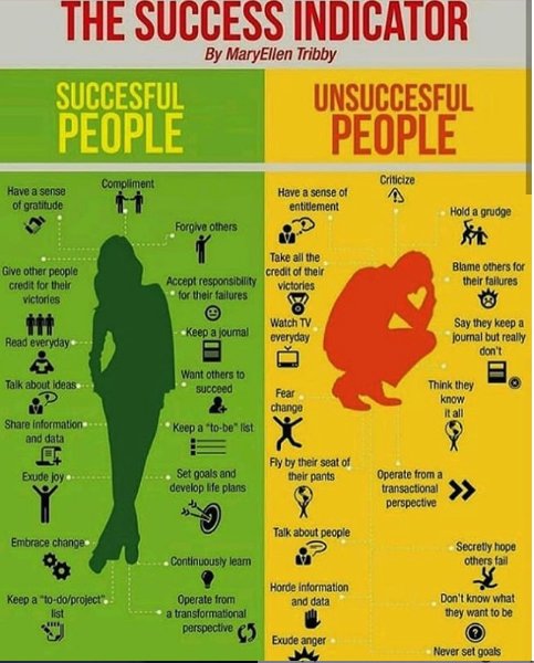ABhingarde's tweet image. The Success Indicator