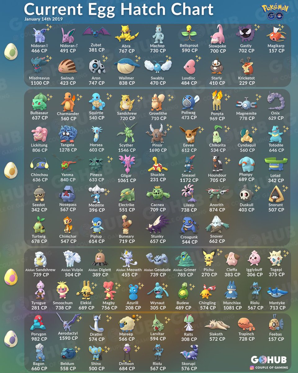 Pokemon Go Egg Hatching Chart Gen 3