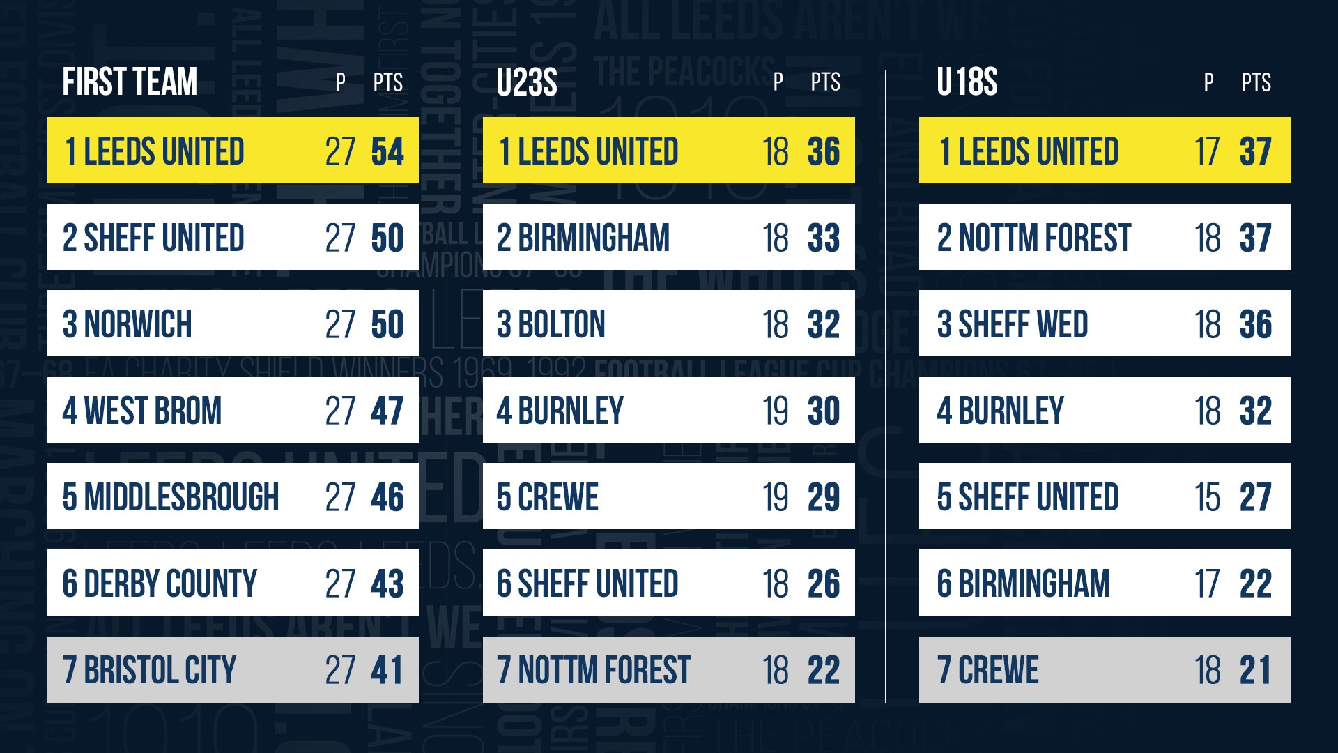 Leeds United on X