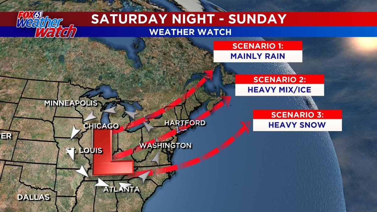 Potential for a significant winter storm this weekend. But there's still a LOT we need to figure out as the week progresses. In no particular order...here are several scenarios on the table. Which one are you rooting for??