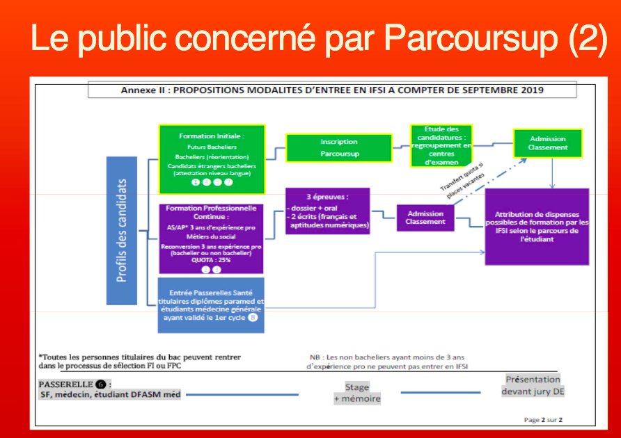 UpbmAsso's tweet photo. Admission en #IFSI
Début 2019, les candidats à l’admission en IFSI formuleront leurs vœux sur  la   plateforme   de   réinscription   #Parcoursup  
Le point détaillé des projets du groupe de travail 
Stéphane Le Bouler (Octobre 2018)
https://t.co/Yj0HXsu0BJ https://t.co/yzTFzb1EmQ