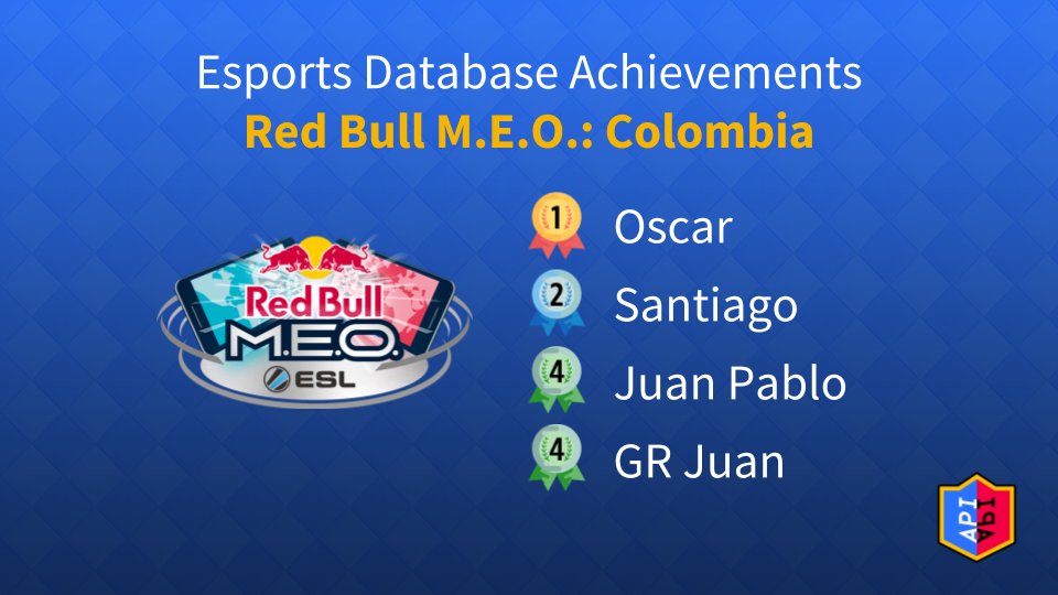 Red Bull M.E.O.: Colombia
by <a href="/redbullCOL/">Red Bull Colombia</a>

🥇 RoyaleAPI.com/p/UC282C8U
🥈 RoyaleAPI.com/p/VR2VC0V
🎖️ RoyaleAPI.com/p/G9R2LV8V
🎖️ RoyaleAPI.com/p/8Q0VP2G8L