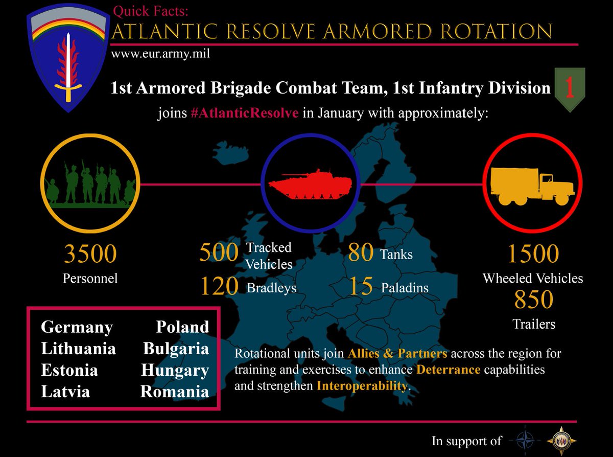 balt_security's tweet image. .@USArmy 🇺🇸 1st Armored Brigade Combat Team, 1st Infantry Division is deploying to Europe in January as 4th heel-to-toe armored rotation. Check the newest @USArmyEurope's infographic outlining #DevilBrigade's strength and mission within Operation #AtlanticResolve. #StrongEurope