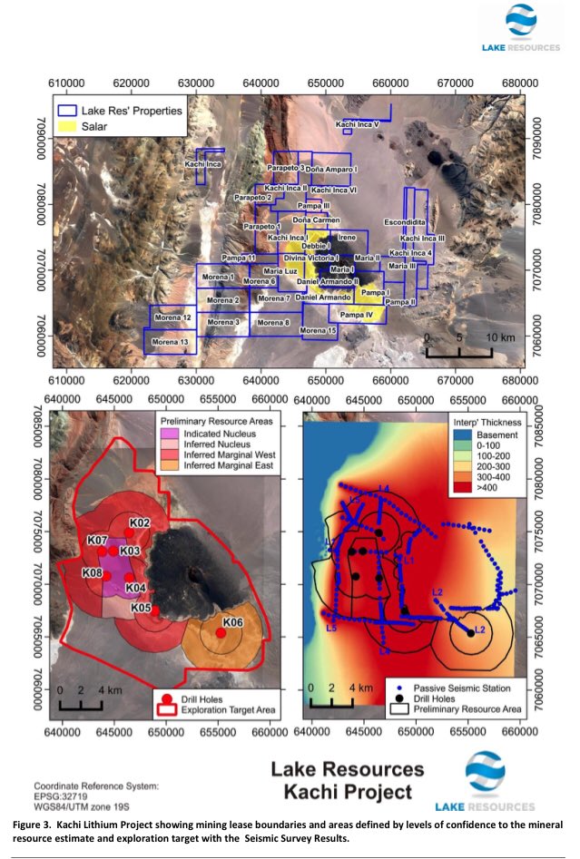 claudiohfox's tweet photo. 2018 $LKE video reel from @claudiohfox still to come. It’s hard to fit everything in. #Kachi & #Cauchari have focused content, easy to see why. Nows the time.
Follow up on #Promnitz interviews. #Hfox May need to travel to join the next dots. DYOR @lake_resources Read & Listen😉 https://t.co/nNccFcOchr