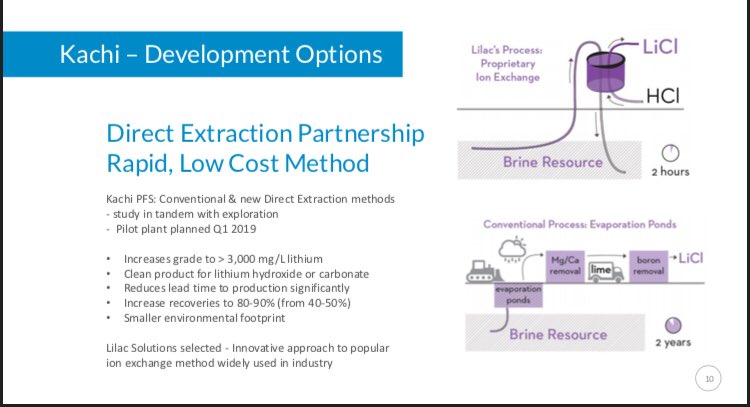 claudiohfox's tweet photo. 2018 $LKE video reel from @claudiohfox still to come. It’s hard to fit everything in. #Kachi & #Cauchari have focused content, easy to see why. Nows the time.
Follow up on #Promnitz interviews. #Hfox May need to travel to join the next dots. DYOR @lake_resources Read & Listen😉 https://t.co/nNccFcOchr