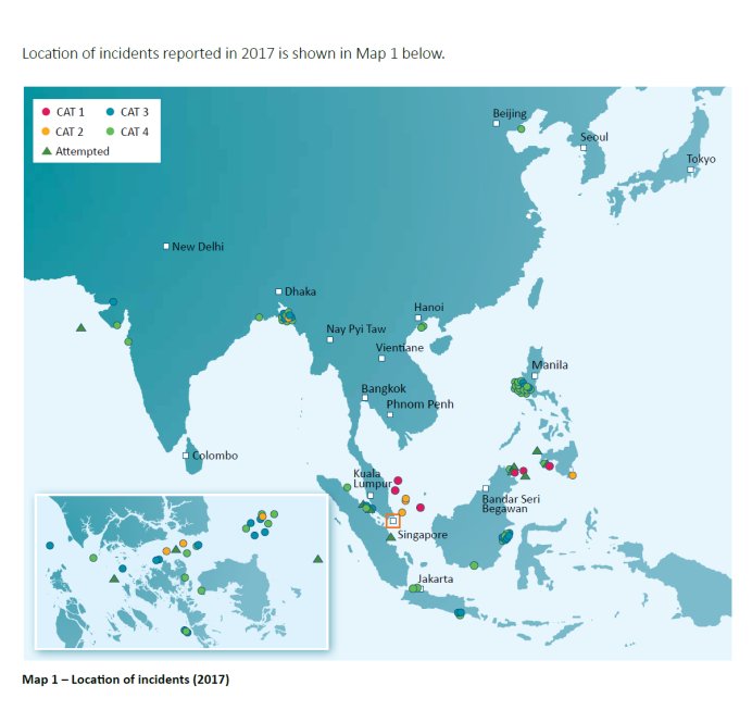 StandardPandI's tweet photo. New article published about the ongoing issue of piracy in Southeast Asia. We comment on the published statistics and present a hypothetical case study to illustrate how P&amp;I cover would respond to the different claims arising from a piracy attack. https://t.co/2rB7QJQtrc https://t.co/J3NMYL4ZiB