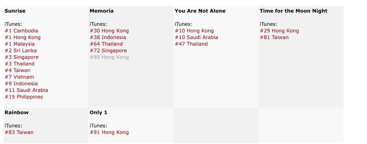 Itunes Chart Hong Kong