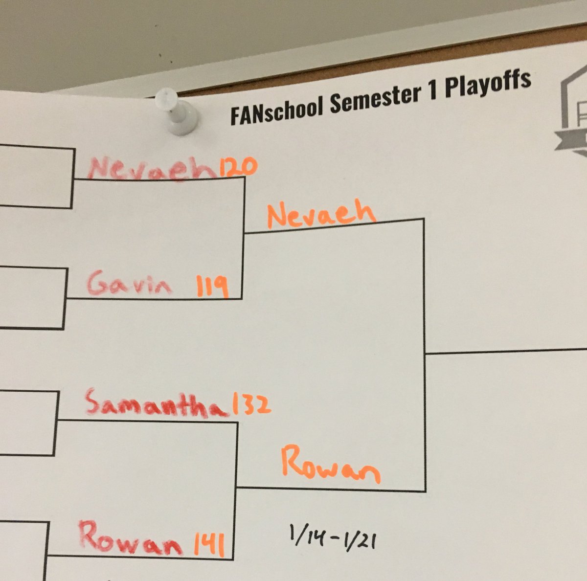 JohnHonish's tweet photo. Nevaeh with the absolute squeaker sending her to the finals in #FANschool first semester #Playoffs https://t.co/xbKD3LzvMa
