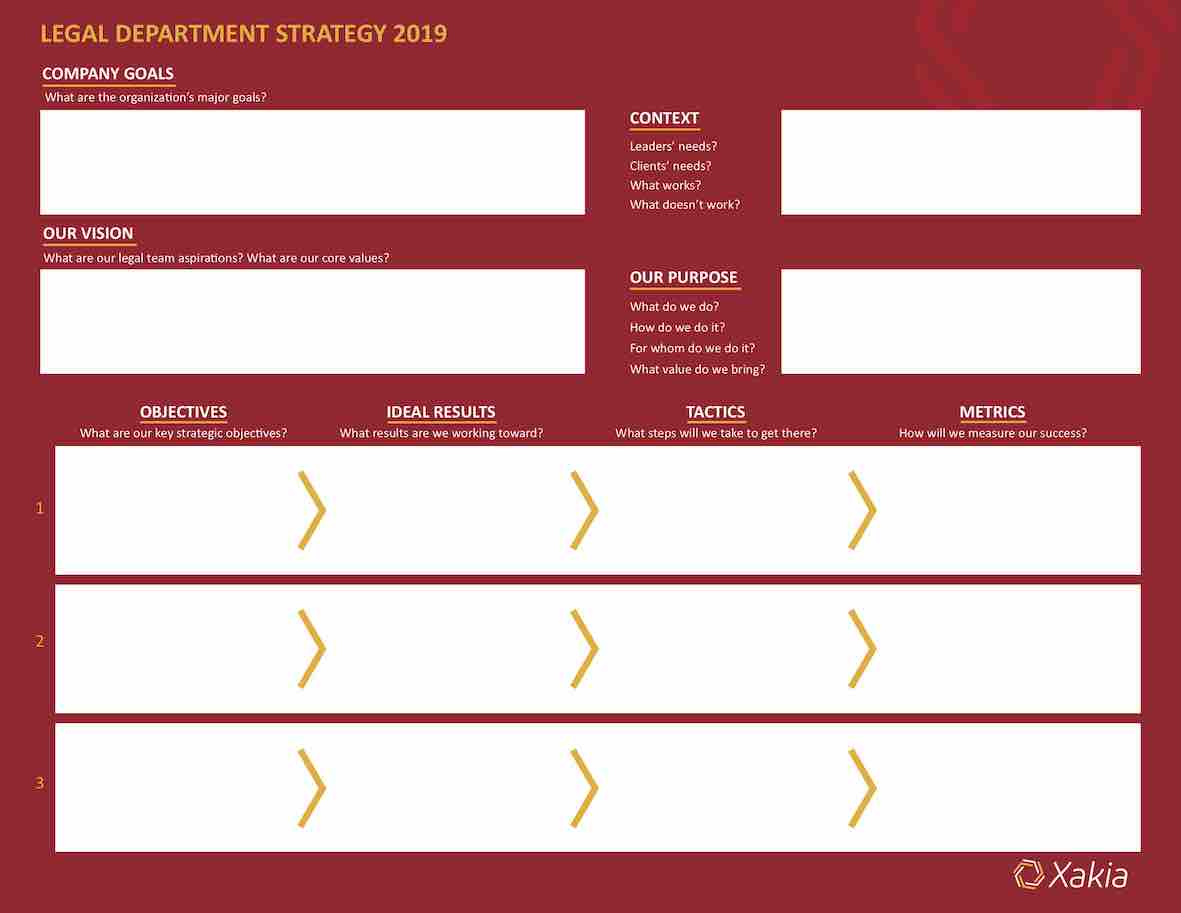 Xakia Technologies on Twitter: "Start 22 knowing where you are Inside legal department strategic plan template