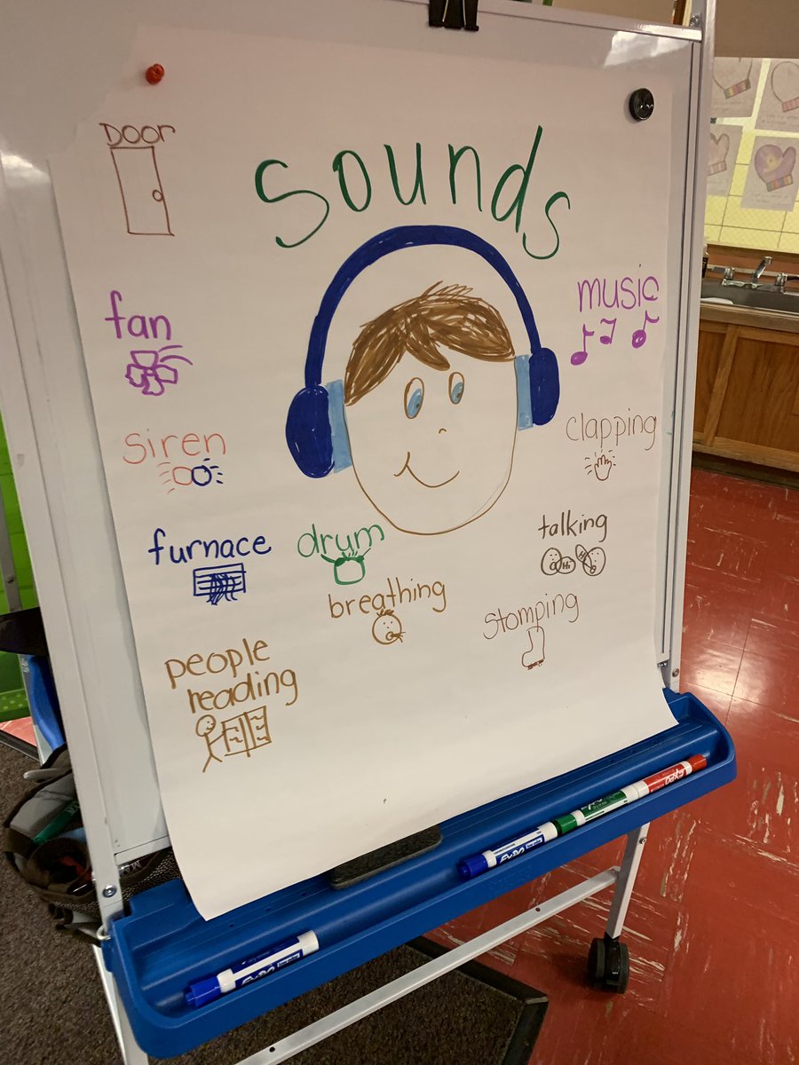 Sound Anchor Chart