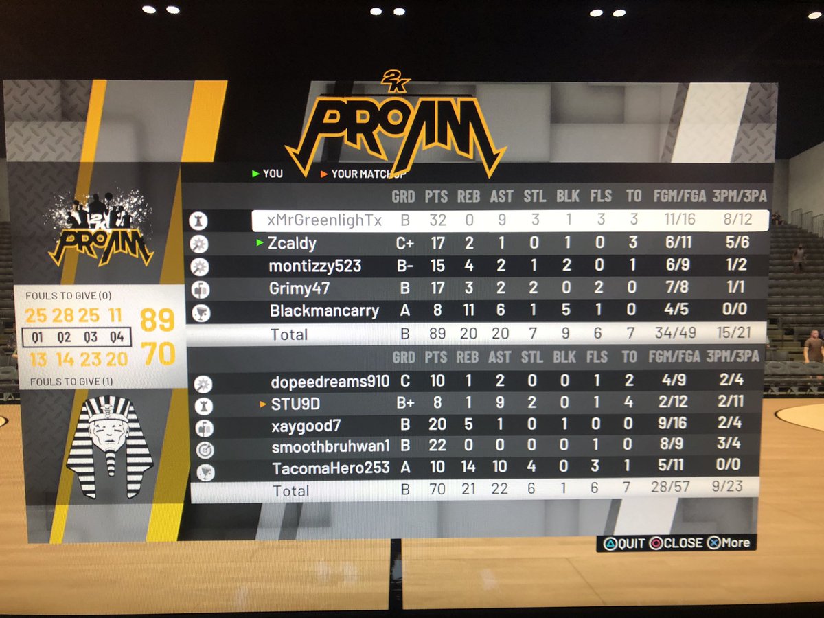 gamingtweetser's tweet photo. 2nd combine game for @Showcase2k 92 sharp Shot Sg. Check out those 3’s, all greens. @DetroitDrivePS4 @DDesparado @NewOrleansPS4 @ChiSkylineSC2K @MiamiViceSC @NotLuke2K @XStacheX @SlimPapi2k @DcSc2k @AceSC2K @jr_ThaTruthAtit @SC2K_Recruiter https://t.co/D9LM4yhfnk
