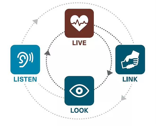 FirstAidClinics tweet picture
