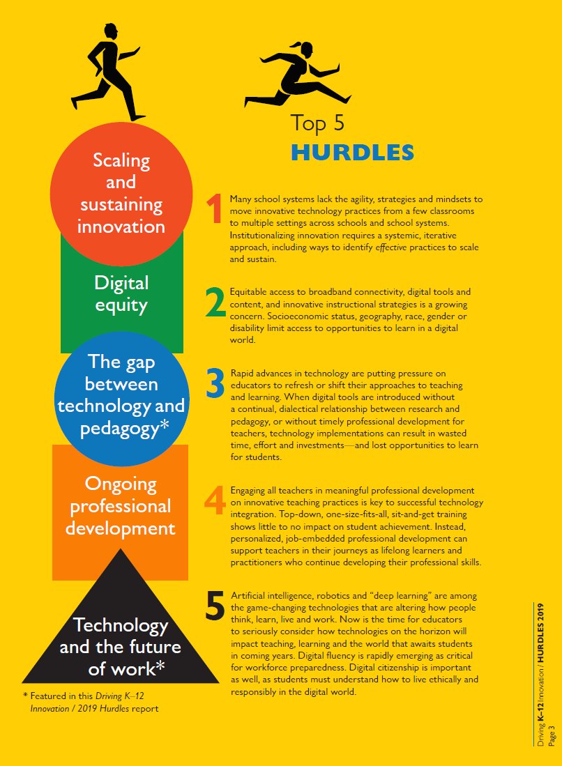 AidanEdu's tweet photo. Driving K-12 Innovation | 2019 Hurdles is first in a new @CoSN series focusing on challenges and opportunities to digital transformation. https://t.co/Jspy7jxpnI @LEADingLightsCE @DTLeadEds #cewall https://t.co/UY8N7OluqB