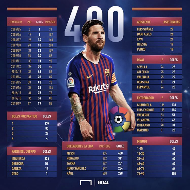 La bestia de bestias 🐐