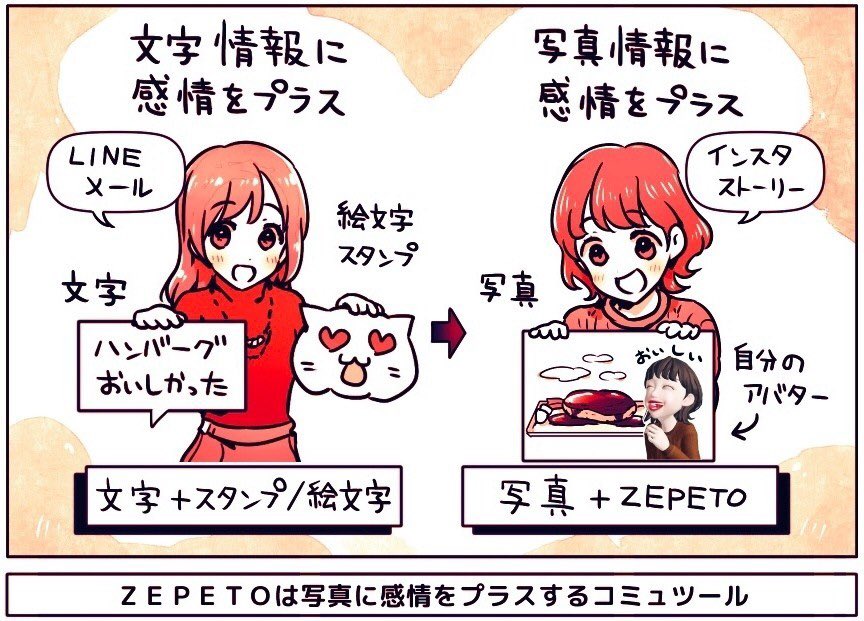 ZEPETOは「絵文字の進化版」写真にのせる絵文字として流行してる説

文字に感情をのせるのが「絵文字やスタンプ」なら、ZEPETOは「写真に感情をのせる」ツールとして使われる

インスタのストーリーなど「写真を気軽にのせる場所」が普及したことで、新しいニーズが生まれた

https://t.co/uvIZbvEaUF 