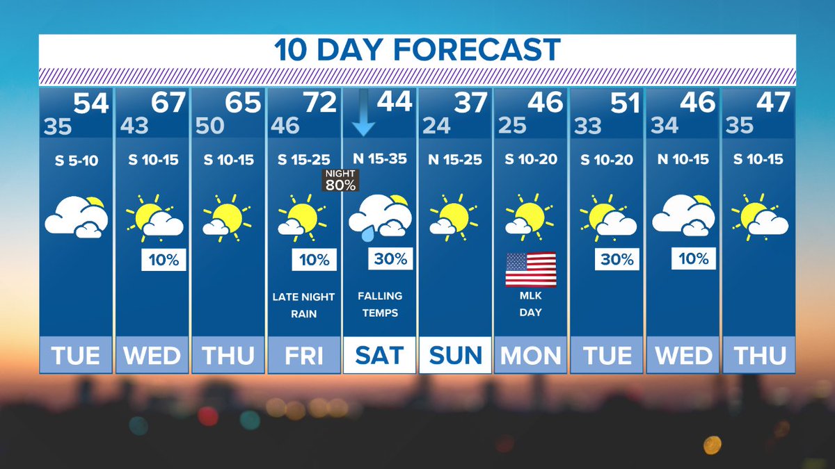 Mother Nature: "You can't fit all the season into one week."
Texas: "Hold my beer."
#wfaaweather