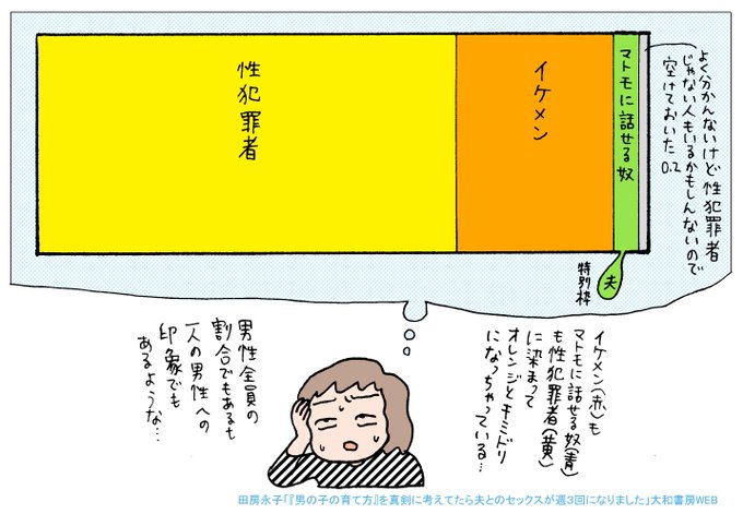 田房永子 大黒柱妻の日常 単行本4月9日発売 Tabusa さんの漫画 23作目 ツイコミ 仮 田房永子 大黒柱妻の日常 単行本4月9日発売 Tabusa さんの漫画 23作目 ツイコミ 仮