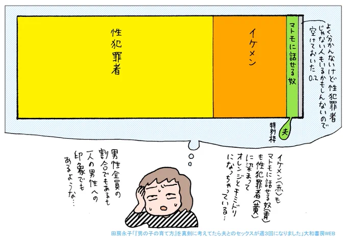 痴漢加害者たちは、世の中から「春になって暖かくなるとおかしな奴が出てくる」とか「撲滅しようとしたってできるわけがない」とか、「いるから仕方ない」とまるで花粉症の季節の花粉のように扱われている。だが彼らは人間である。

「私は男性を嫌悪などしていない!」後編 https://t.co/q6PdumJQWk 