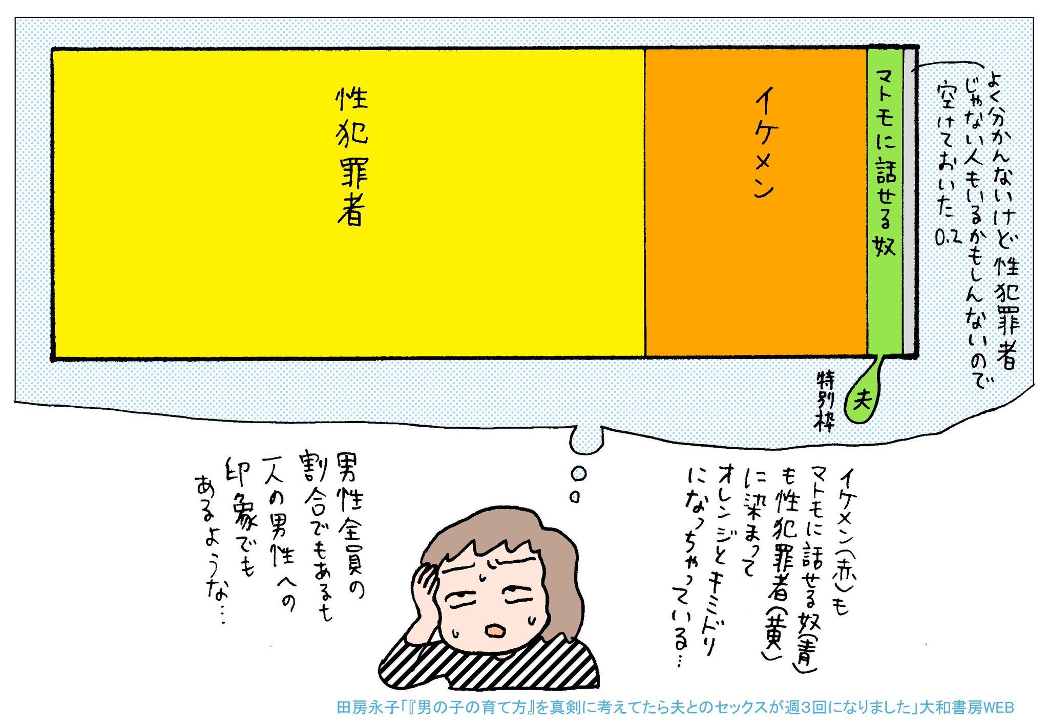 田房永子 イラスト マンガ担当 キレたくないのにキレてしまうあなたへ 8 発売 私は男を嫌悪しているわけじゃない 私はただ 男性に 男性が知るべき実態を伝えているだけだ そう思っていた私だが ワイ君がつかまり立ちを始めた頃のこと 私は男性を 田房永子 イラスト マンガ担当 キレたくないのにキレてしまうあなたへ 8 発売 私は男を嫌悪しているわけじゃない 私はただ 男性に 男性が知るべき実態を伝えているだけだ そう思っていた私だが ワイ君がつかまり立ちを始めた頃のこと 私は男性を