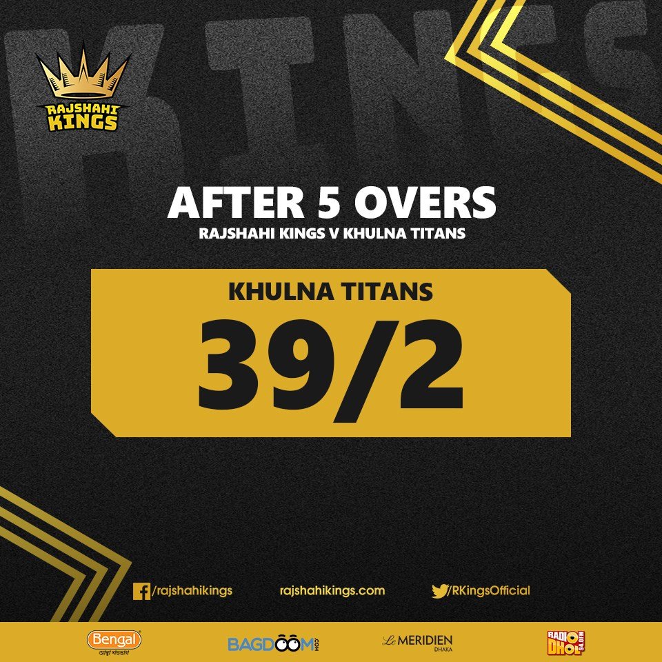 RKingsOfficial's tweet photo. The Kings had a good start. They have already sent both the openers back to the dressing room.
#RKvKHT
#BPL2019
#KingsOnTheMove https://t.co/UVYBw2ZyPN