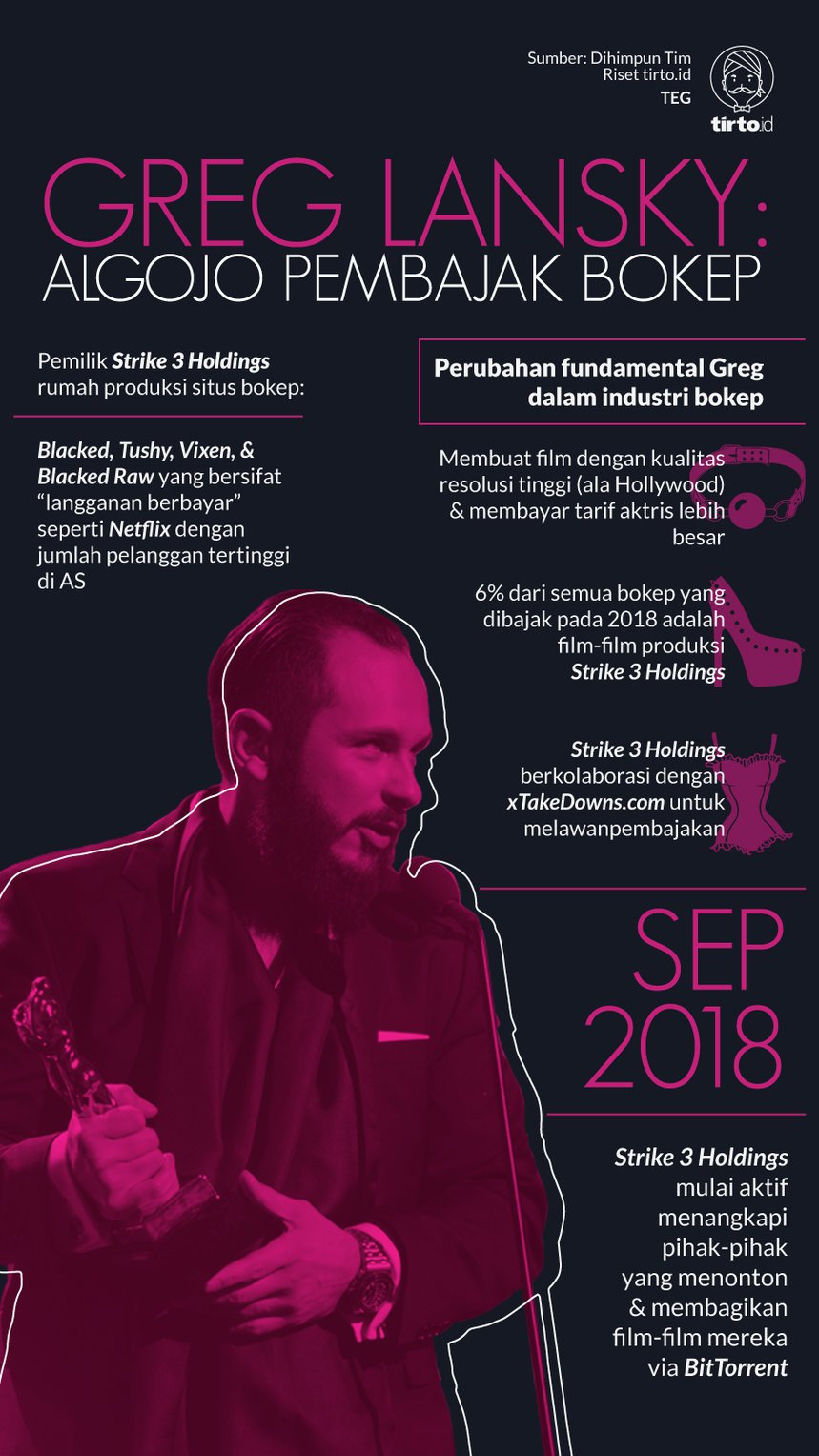 tirtoid on X: Saat pornografi dianggap tamat akibat pembajakan, ide gila  terbersit di kepala Greg Lansky: membuat film porno berbiaya tinggi,  berkualitas premium, dan menayangkannya di situsweb berbayar. All hail the  new