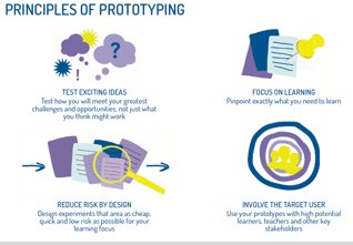 Looking to test ideas in 2019…focus on learning…reduce risk by design…involve the target user = prototyping principles
ELEVATE INSIGHTS Series
ow.ly/tjYm30mQYid
#elevateinsightsseries #passiondriven #flipthesystem #futurefrontiers  #innovation #edChat #education