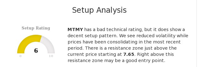 Although the technical rating is bad, $MTMY.L does present a nice setup opportunity. https://www.chartmill.com/analyze.php?utm_source=twitterEU&utm_medium=TA&utm_content=SETUP&utm_campaign=social_tracking#/MTMY.L?key=1b614c75-2604-412b-a81a-b6bdc8e9c0f4 … #ChartMill #MatomyMediaGroupLtd. #MTMY #LondonStockExchange #TechnicalAnalysis