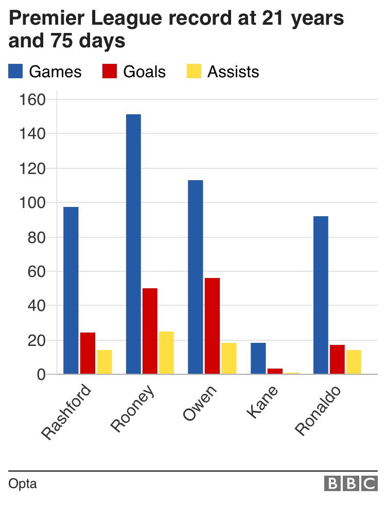 Bad Bbc Graphs On Twitter It Doesn T Always Have To Be A Bar Chart Guys Badgraph Bad Bar Chart Bbc