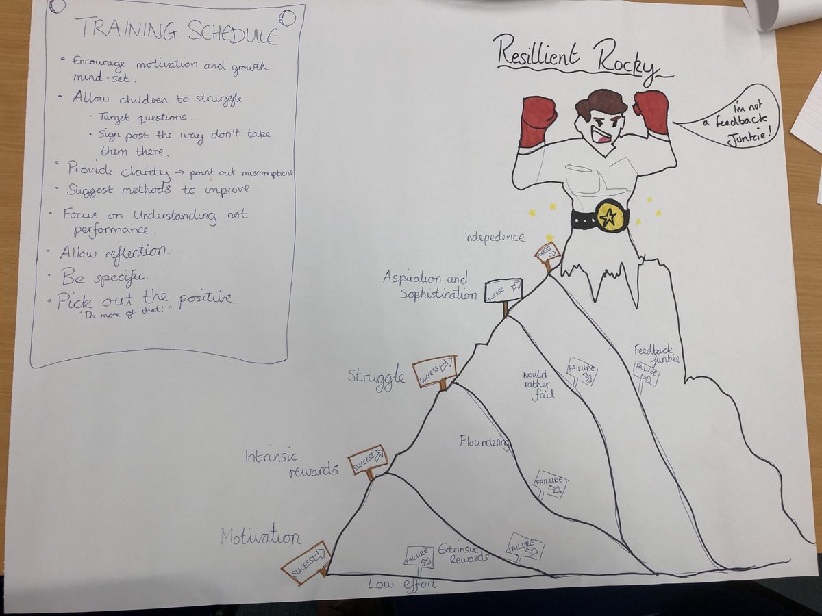 baronbedford's tweet photo. As always, dedicated, thoughtful and prepared to learn - another fabulous session with NQTs and early career teachers. Love the takeaways from Chapter 17 Reducing Feedback @learningspy @UnitySchoolsP @UnityResSch https://t.co/MzTE4grNNM